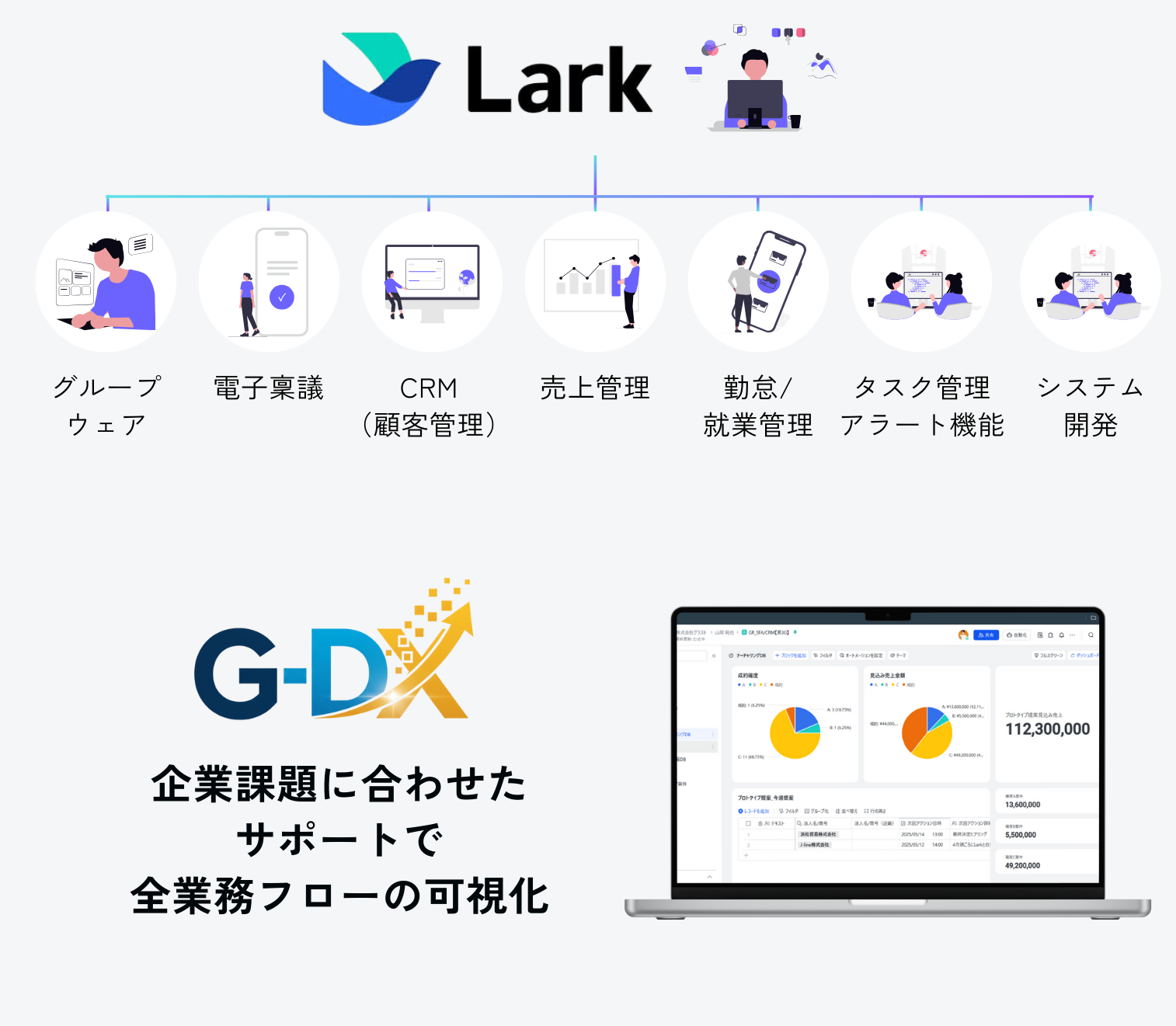 G-DX導入プロセス