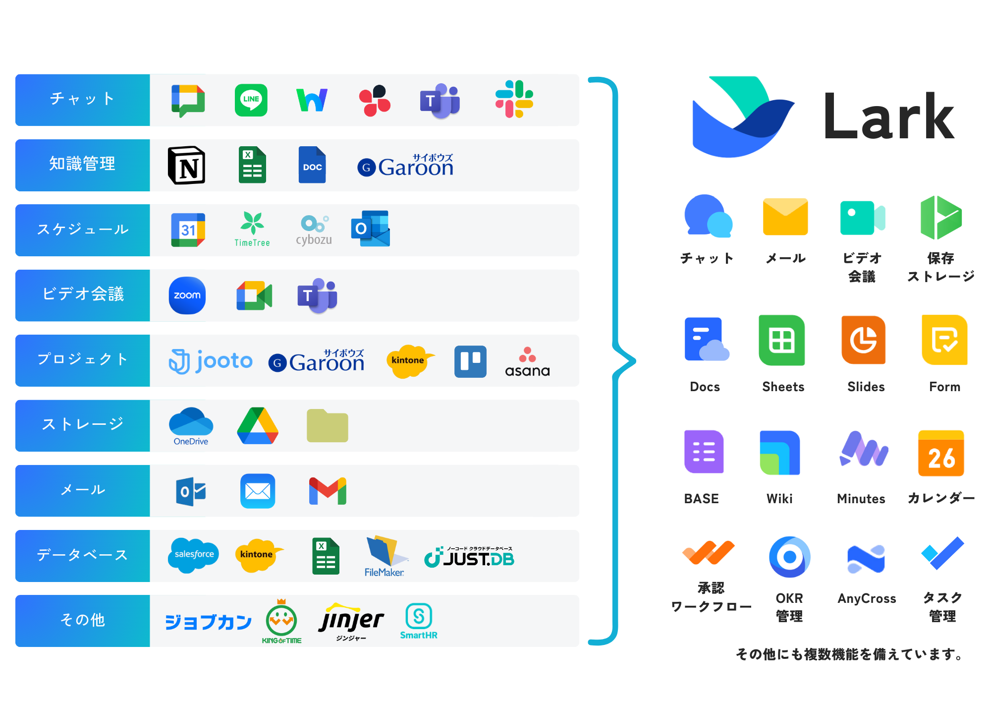 Larkでツールの集約化・コスト削減