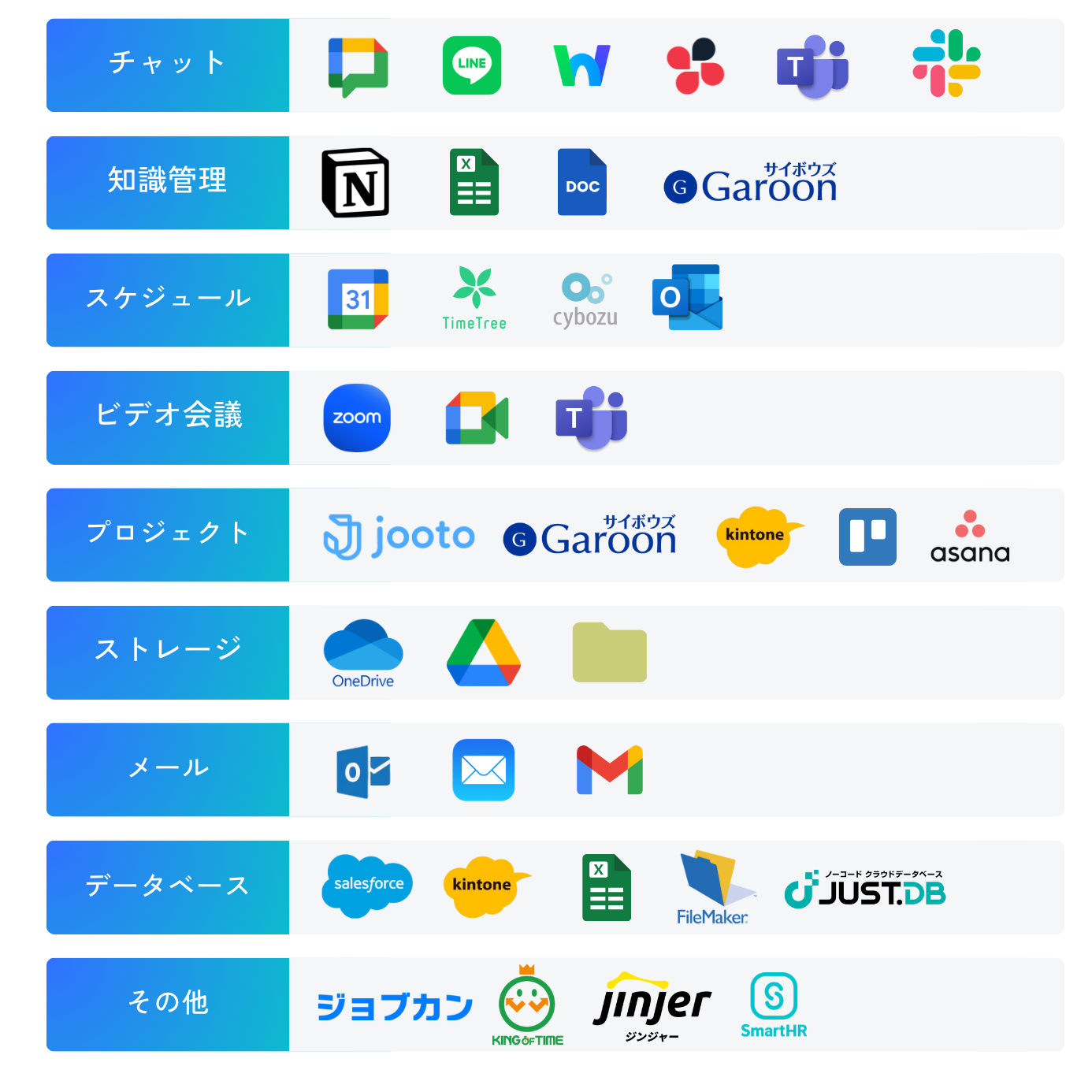 Larkツール統合 - パート1